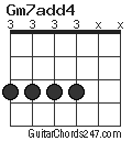 Gm7add4 chord