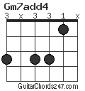 Gm7add4 chord