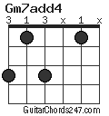 Gm7add4 chord