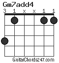 Gm7add4 chord