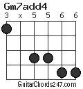 Gm7add4 chord