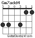 Gm7add4 chord