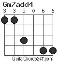 Gm7add4 chord