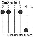 Gm7add4 chord