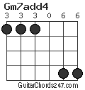 Gm7add4 chord