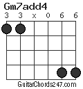 Gm7add4 chord