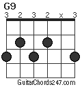 G9 chord