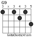 G9 chord