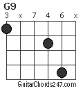 G9 chord