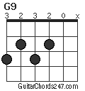 G9 chord