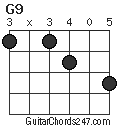 G9 chord