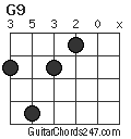 G9 chord