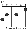 G9 chord