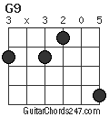 G9 chord