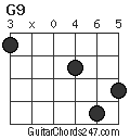 G9 chord