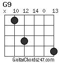 G9 chord