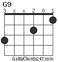 G9 chord