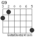 G9 chord