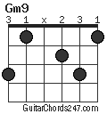 Gm9 chord