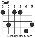 Gm9 chord