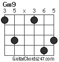 Gm9 chord