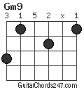 Gm9 chord