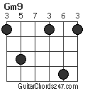 Gm9 chord