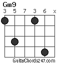 Gm9 chord