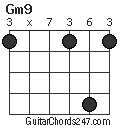 Gm9 chord