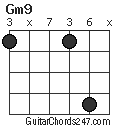 Gm9 chord