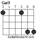 Gm9 chord