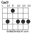 Gm9 chord