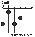 Gm9 chord