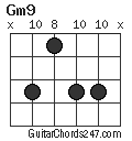 Gm9 chord