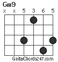 Gm9 chord