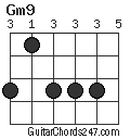 Gm9 chord