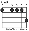 Gm9 chord