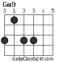 Gm9 chord