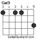 Gm9 chord