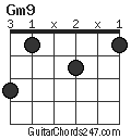 Gm9 chord