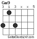 Gm9 chord