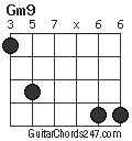 Gm9 chord