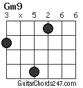 Gm9 chord