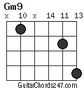 Gm9 chord