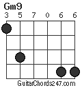 Gm9 chord