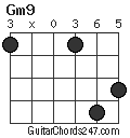 Gm9 chord