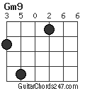 Gm9 chord