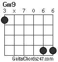 Gm9 chord