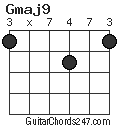 Gmaj9 chord