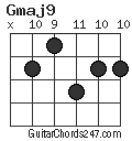 Gmaj9 chord